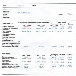 Развал схождение на лифан бриз своими руками