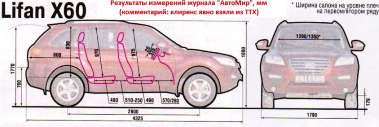Габаритные размеры лифан х60